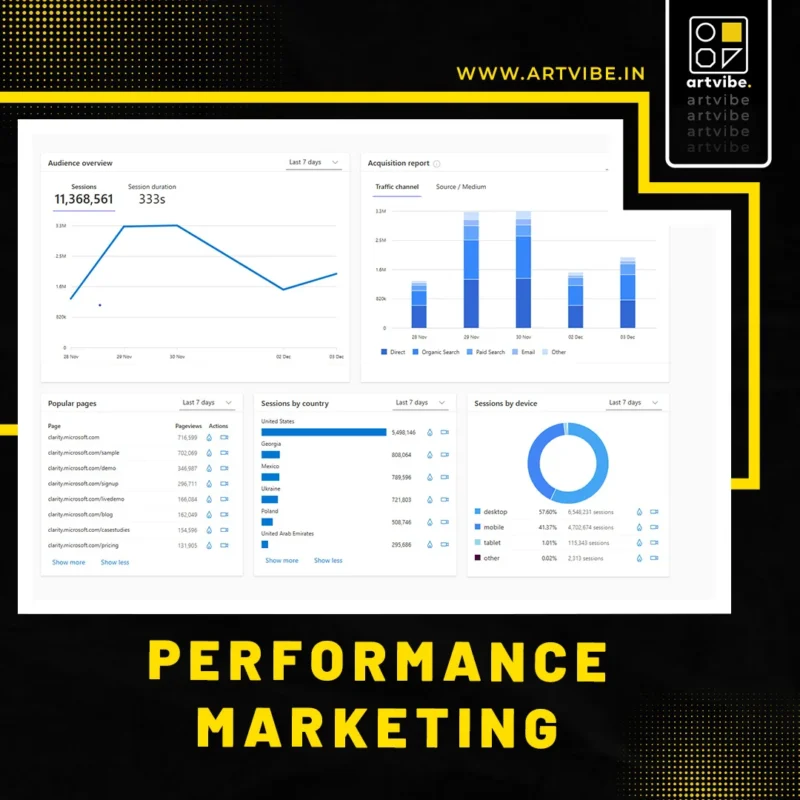 Best Performance Marketing Agency In Delhi, India